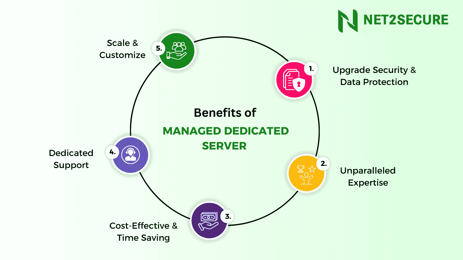 benefits of dedicated server
